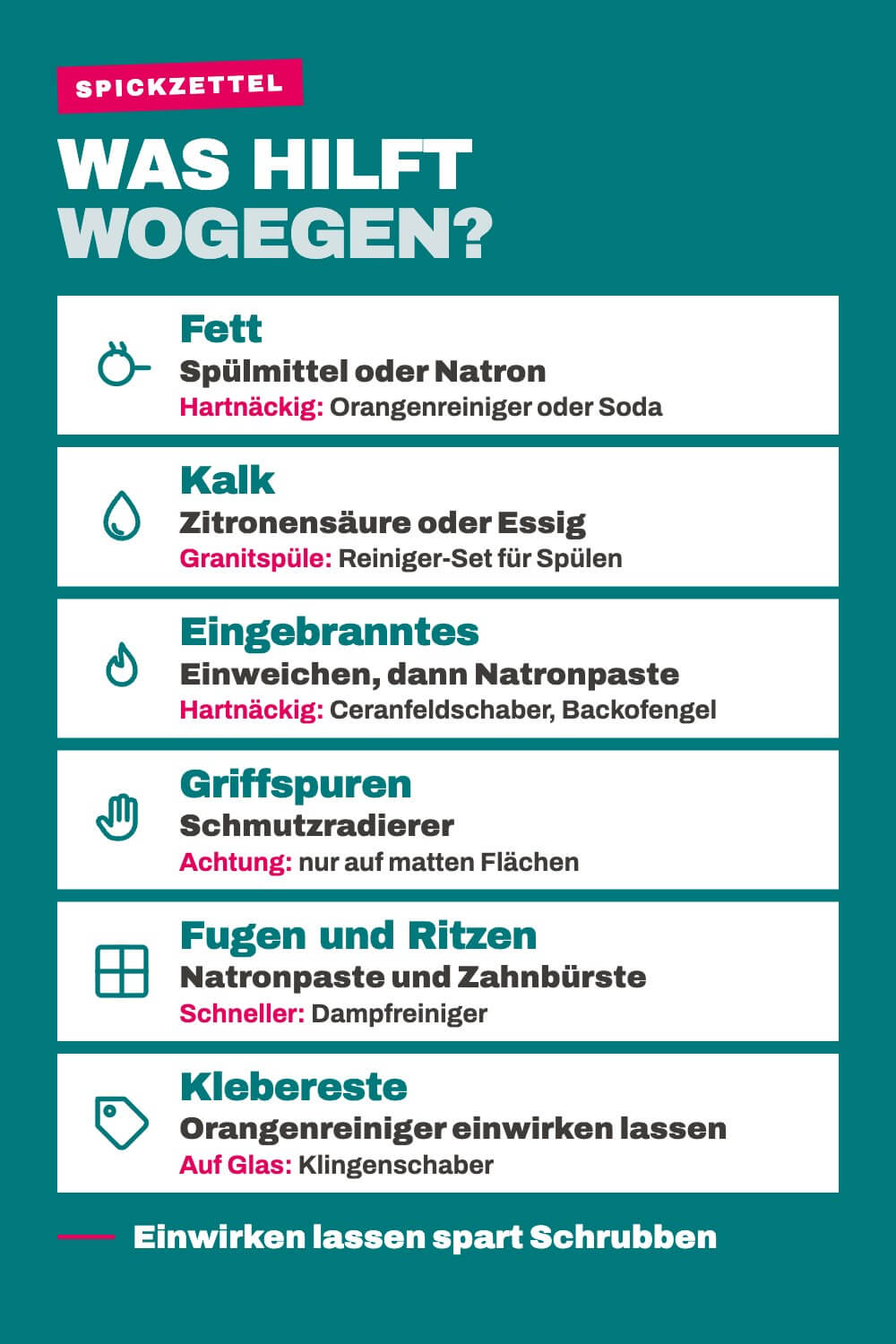 Spickzettel: Was hilft gegen Fett, Kalk, Eingebranntes, Griffspuren, Fugen und Klebereste